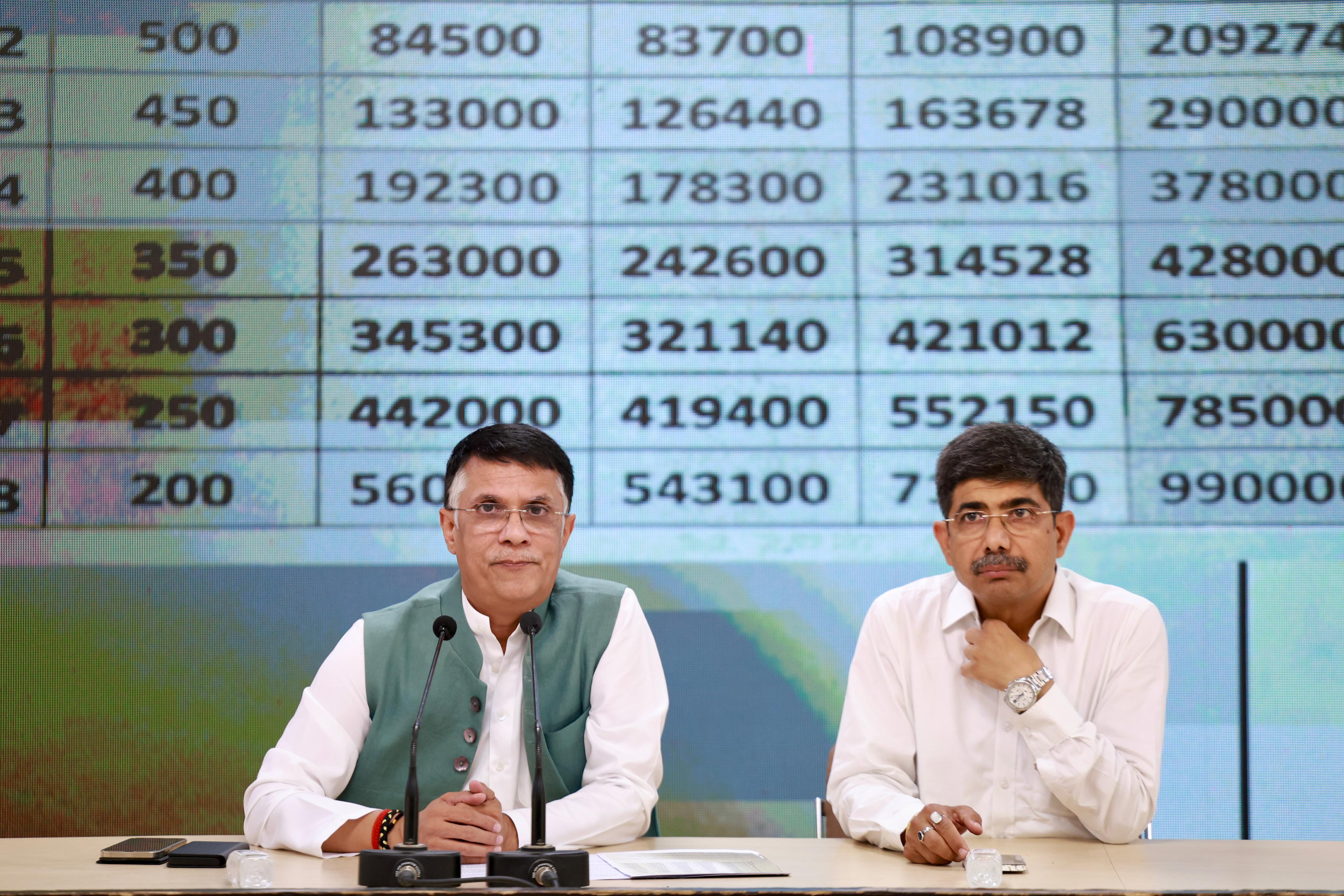 Neet 2024 Result Case