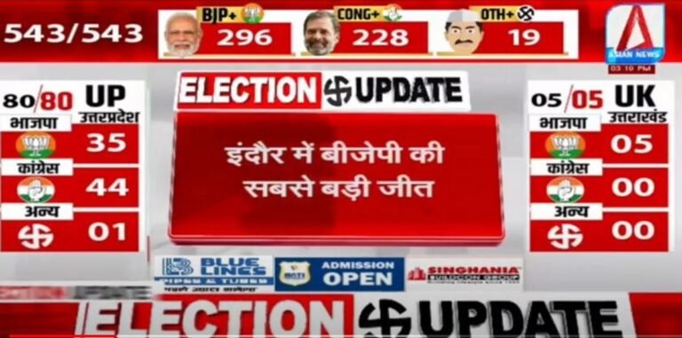 Lok sabha election result 2024