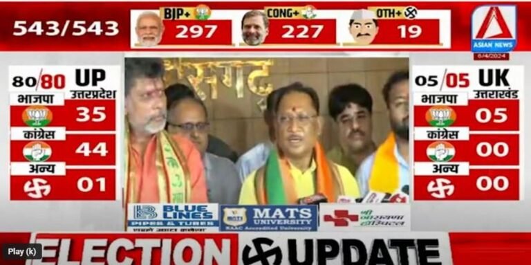 Lok Sabha Election Result Breaking