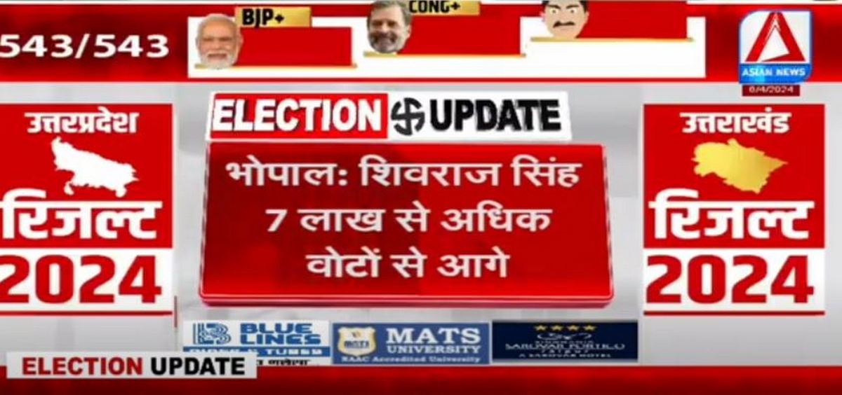 Lok Sabha Election Result Breaking : पूर्व सीएम शिवराज सिंह चौहान 8 लाख से ज्यादा वोटों से हुए विजयी