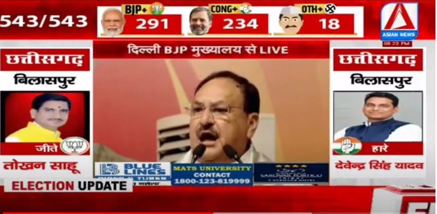 Lok Sabha Election Results 2024