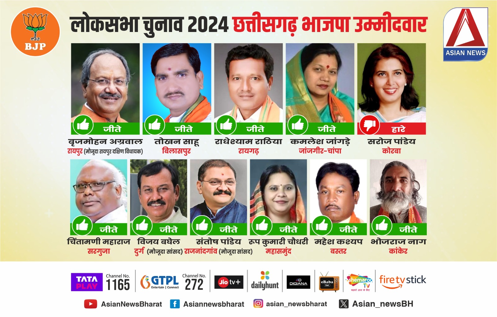 Lok Sabha Election Result 2024