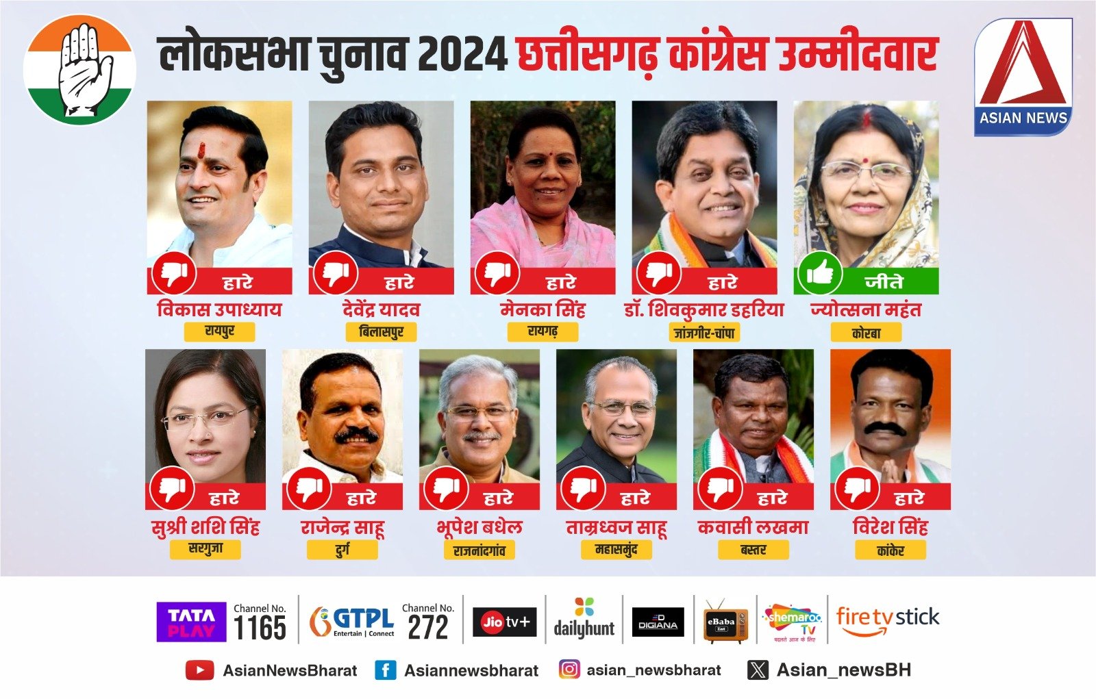 lok sabha election result 2024