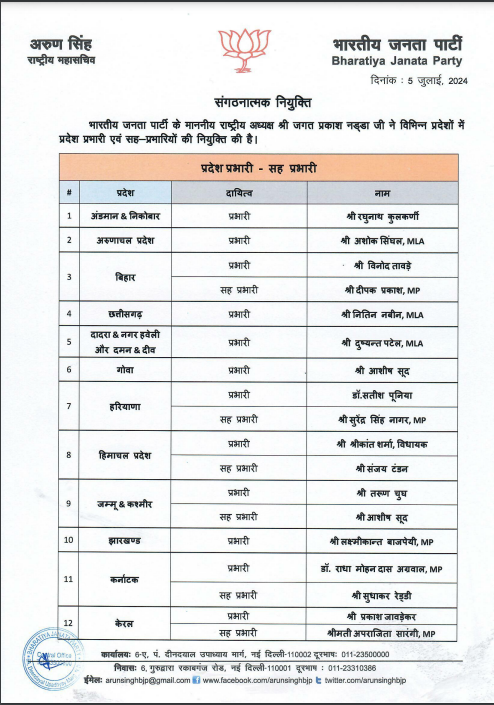 BJP ने जारी की प्रदेश प्रभारियो की सूची, 2 Screenshot 2024 07 05 171851