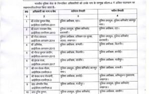 Transfer Breaking : पुलिस अधीक्षक हरदोई केशव चंद गोस्वामी का हुआ तबादला 2 WhatsApp Image 2024 07 13 at 01.26.51