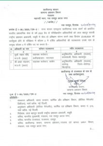 Raipur Breaking : छत्तीसगढ़ में 4 IAS अफसरों का ट्रांसफर 3 330