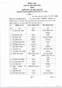 CG Transfer Breaking : प्रदेश में बड़ी प्रशासनिक सर्जरी, थोक में नायाब तहसीदरों के तबादले.... 4 03 1