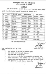 Balod Breaking : बदले गये ज़िले के थाना प्रभारी, 15 चौंकी प्रभारियों का हुआ तबादला 2 291fa293 d2a6 47f9 9d0e 5c6562cbef50