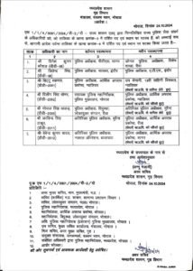 भोपाल : 7 SPS अधिकारियों के तबादले..... 2 326