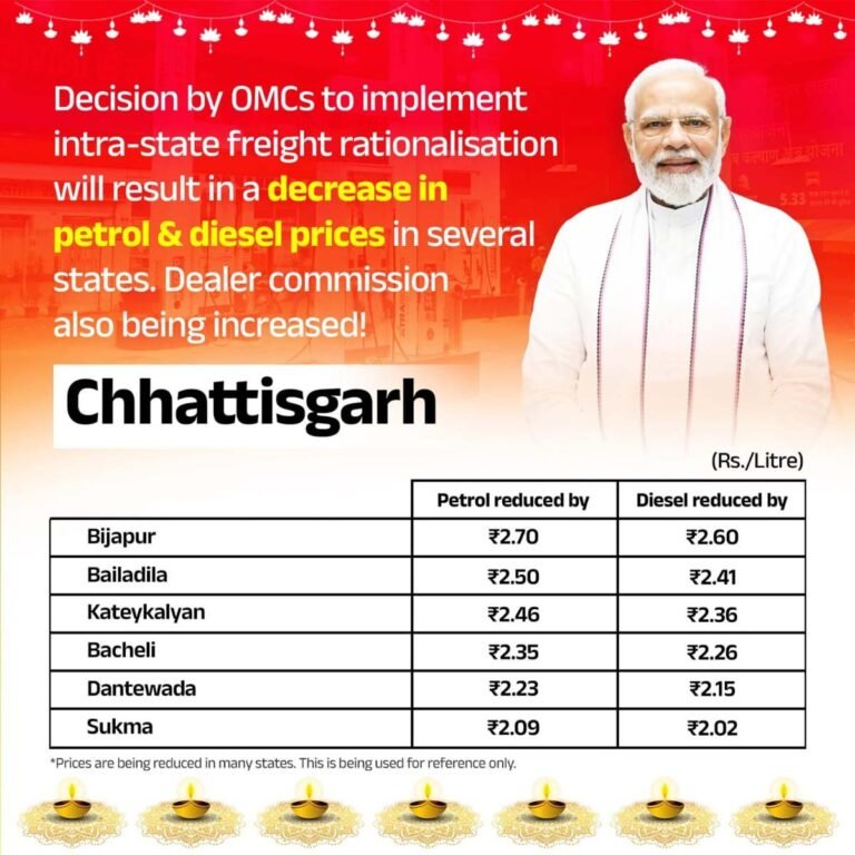 Petrol Diesel Price : कम हुए पेट्रोल डीजल के दाम.....