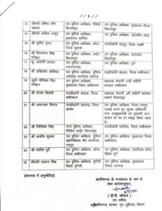 CG Transfer Breaking : छत्तीसगढ़ में 11 अतिरिक्त पुलिस अधीक्षकों के तबादले...आदेश जारी 4 103