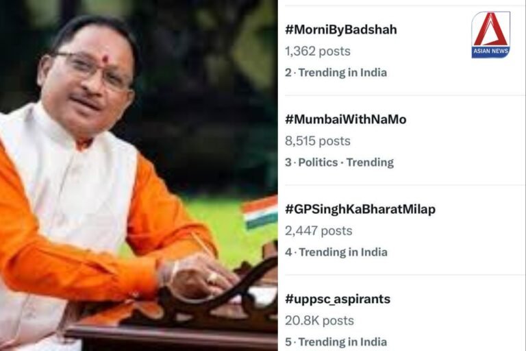 Chhattisgarh Industrial Policy : सोशल मीडिया X पर देश में पहले नंबर पर ट्रेंड करते रहा छत्तीसगढ़ औद्योगिक नीति...