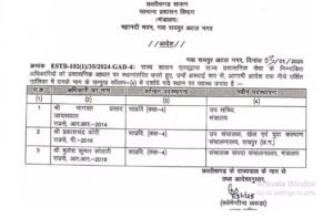 CG . SAS ट्रांसफर लिस्ट जारी : जानें कौन कहाँ से किधर 2 WhatsApp Image 2025 01 03 at 5.50.01 PM