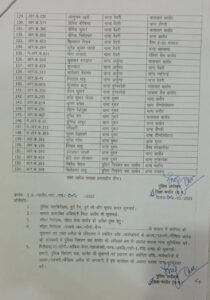बालोद जिले में पुलिस विभाग में सर्जरी : 150 पुलिस कर्मियों का तबादला.... 5 WhatsApp Image 2025 01 05 at 4.23.39 PM 1