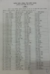 बालोद जिले में पुलिस विभाग में सर्जरी : 150 पुलिस कर्मियों का तबादला.... 2 WhatsApp Image 2025 01 05 at 4.23.39 PM
