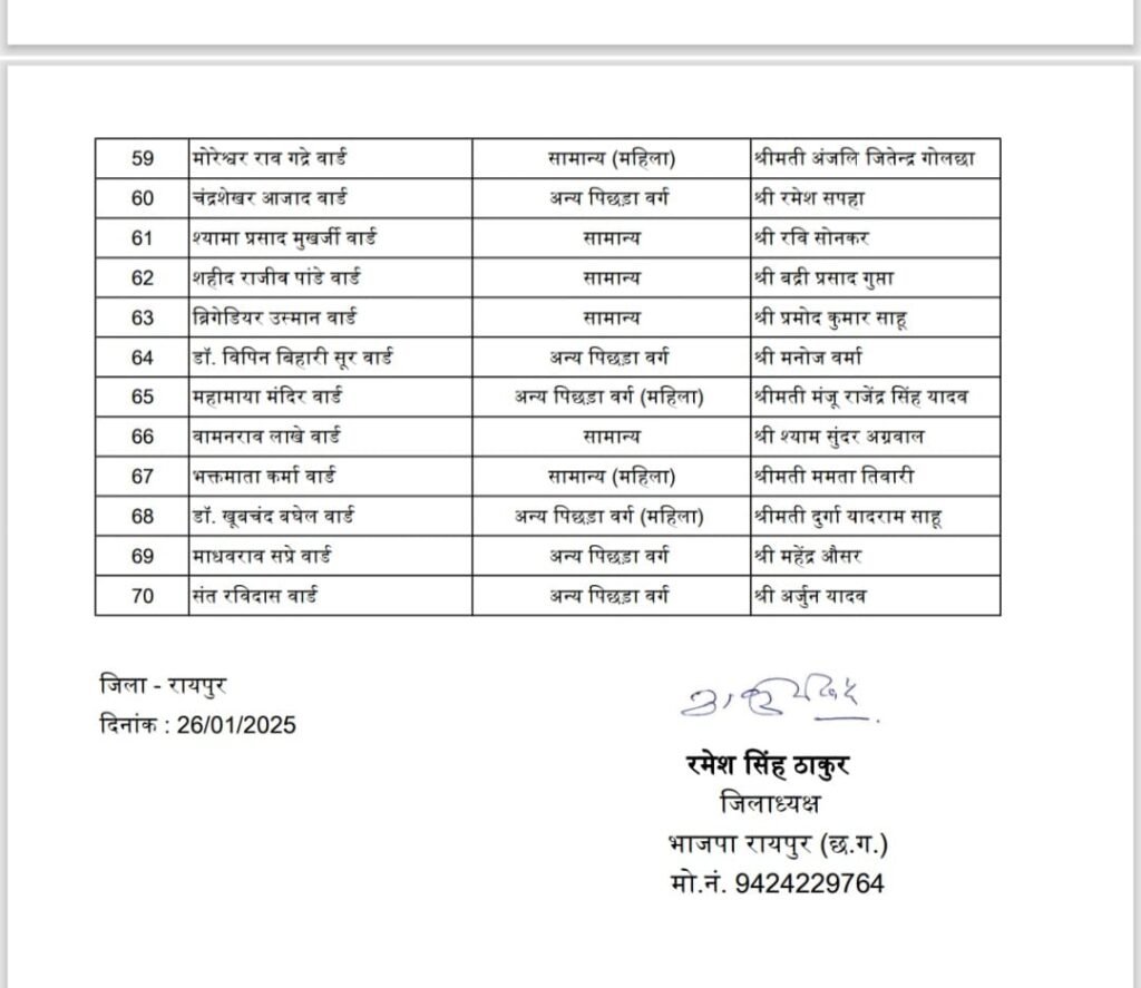 WhatsApp Image 2025 01 26 at 6.32.47 PM