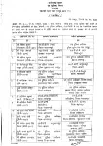 CG Police Transfer : पुलिस विभाग में SP और DSP सहित 50 अफसरों का हुआ ट्रांसफर.... 2 download 1