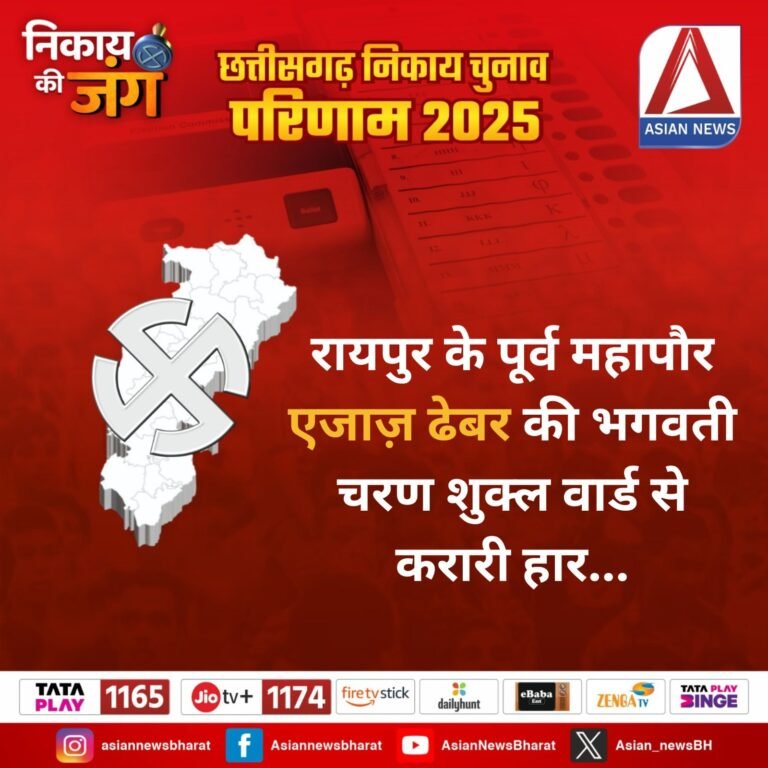 CG Nikay Chunav Results 2025 : एजाज ढेबर की हार, भाजपा ने जमाया कब्जा.....