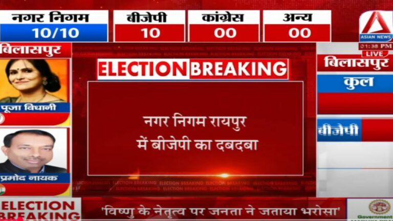 CG Nikay Chunav Results 2025