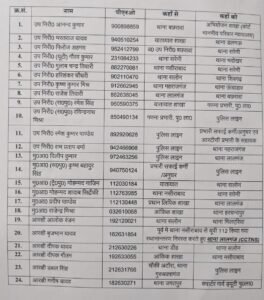 Raebareli Breaking : एसपी डॉ. यशवीर सिंह की तबादला एक्सप्रेस, 46 पुलिसकर्मियों के कार्यक्षेत्र में बदलाव 3 WhatsApp Image 2025 02 04 at 07.55.27