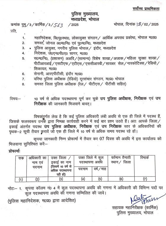 MP News: बड़े स्तर पर प्रदेश भर में पुलिस अधिकारी और जवानों का होगा तबादला... 2 WhatsApp Image 2025 02 20 at 9.23.17 PM