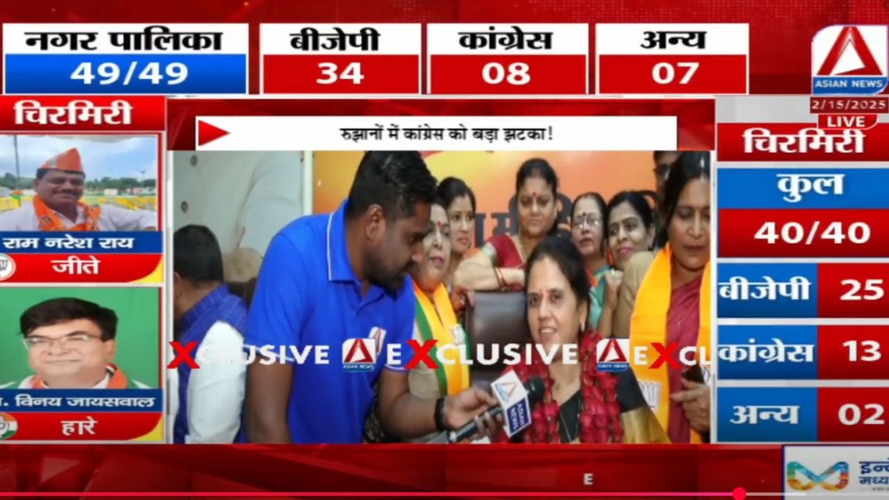 CG Nikay Chunav Results 2025