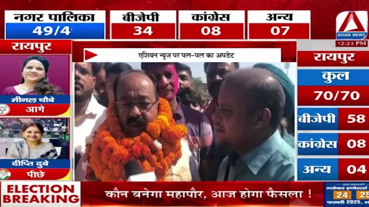CG Nikay Chunav Results 2025
