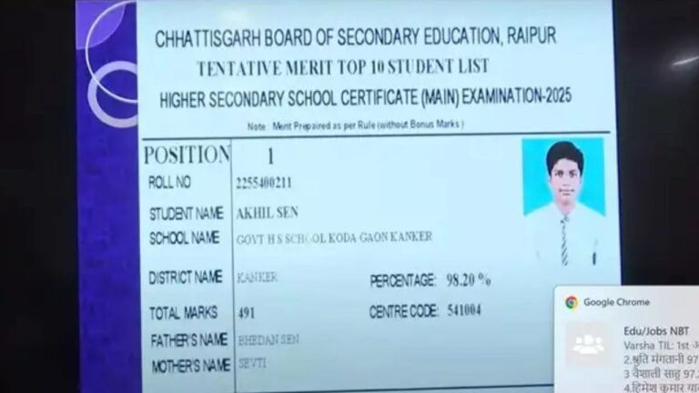 CG Board Result 2025: सीएम साय ने जारी किया 12वीं का रिजल्ट, कांकेर के अखिल सेन ने किया टॉप, हासिल किया 98.20 प्रतिशत