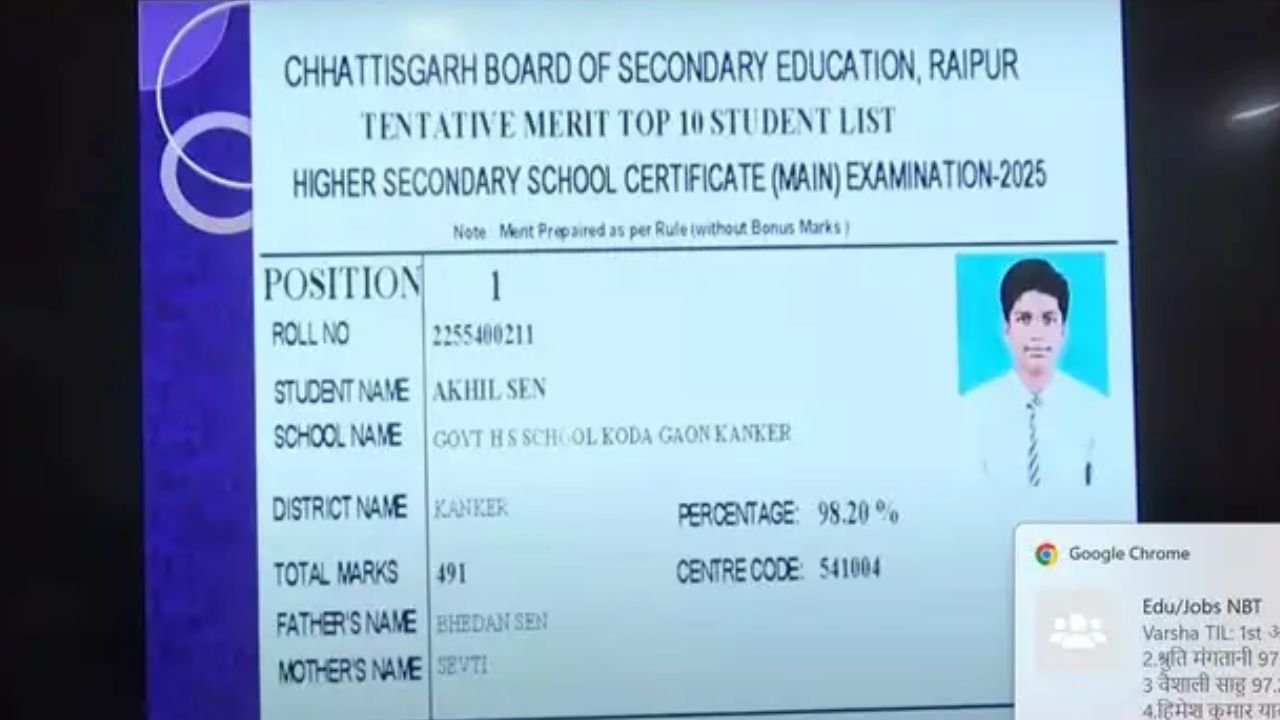 CG Board Result 2025: सीएम साय ने जारी किया 12वीं का रिजल्ट, कांकेर के अखिल सेन ने किया टॉप, हासिल किया 98.20 प्रतिशत