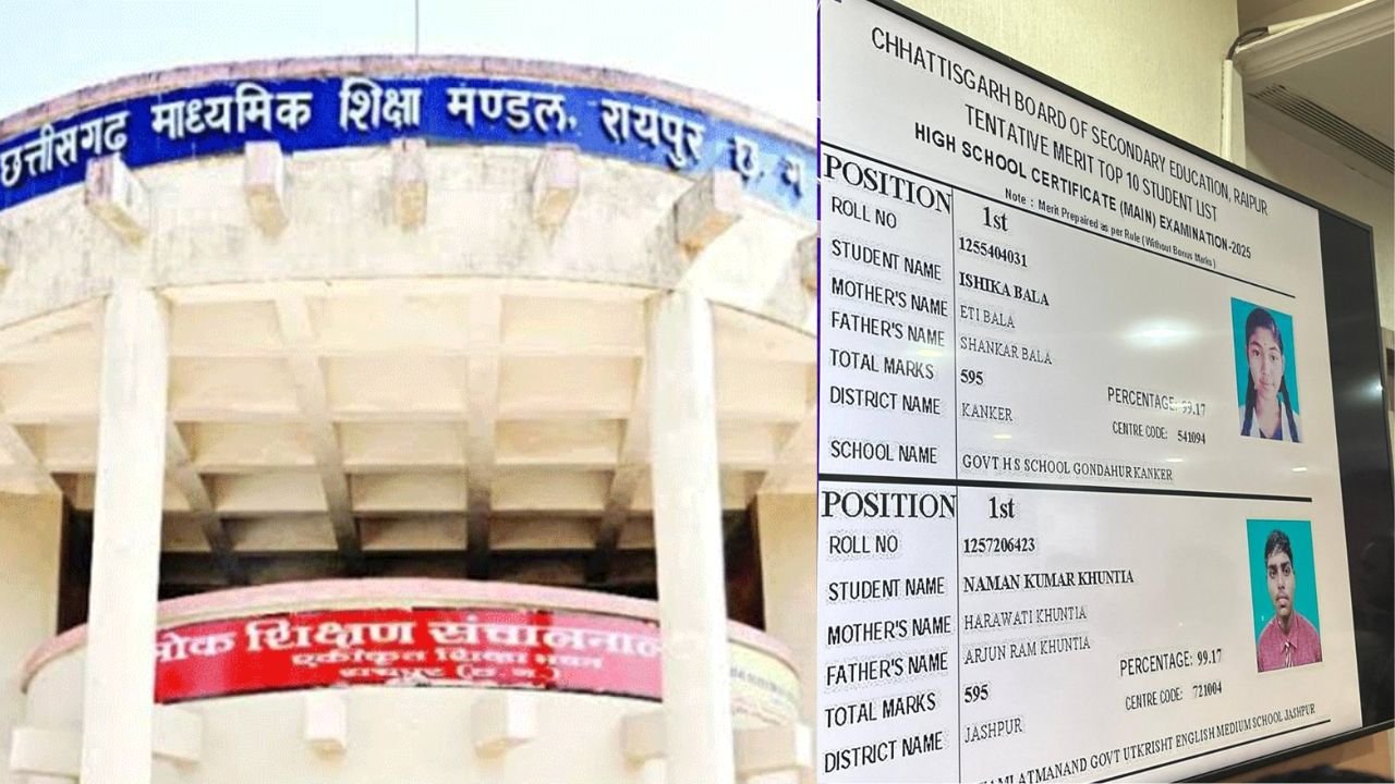 CG Board 2025 10th Result: 10वीं कक्षा में इशिका बाला और नमन कुमार ने किया टॉप, देखिए टॉपर्स की लिस्ट