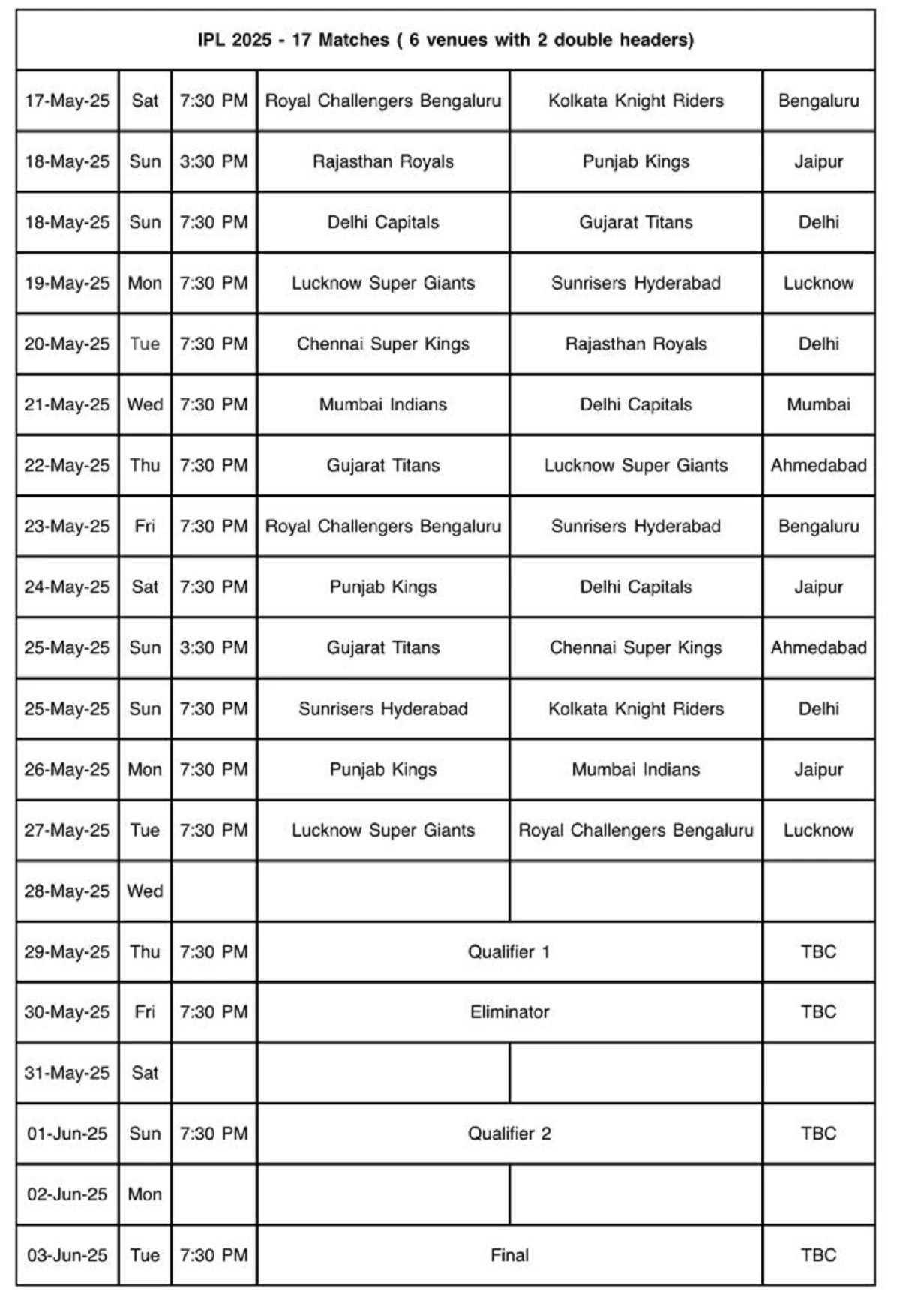 IPL 2025 Start Again