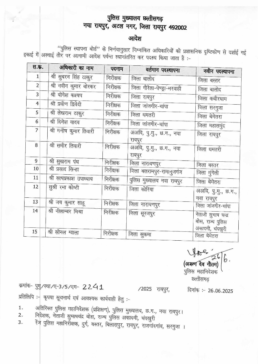 CG Police Transfer : 15 इंस्पेक्टरों के तबादले, पुलिस मुख्यालय ने जारी किए आदेश, देखें लिस्ट... 2 download