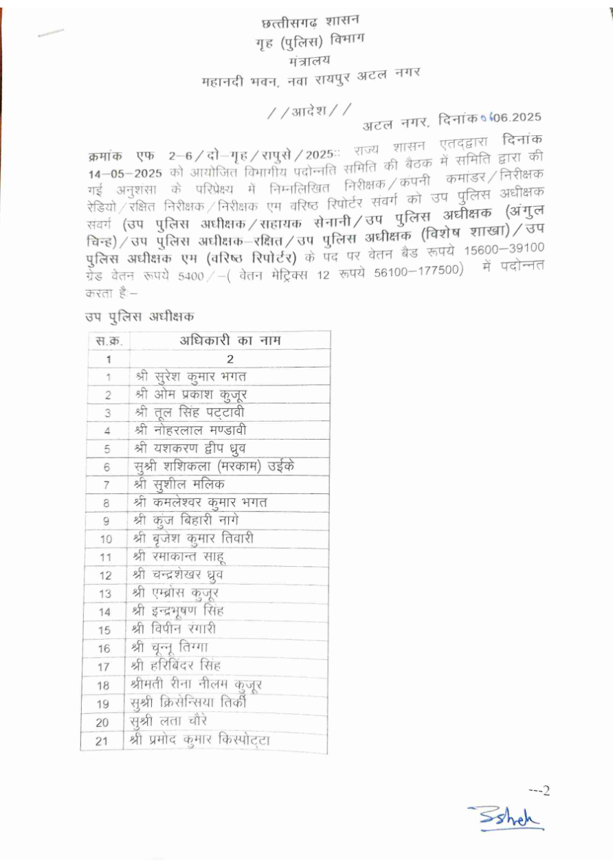 CG Promotion News: 59 TI को DSP पद पर प्रमोशन, गृह मंत्रालय ने किया आदेश जारी, देखें लिस्ट... 2 ss