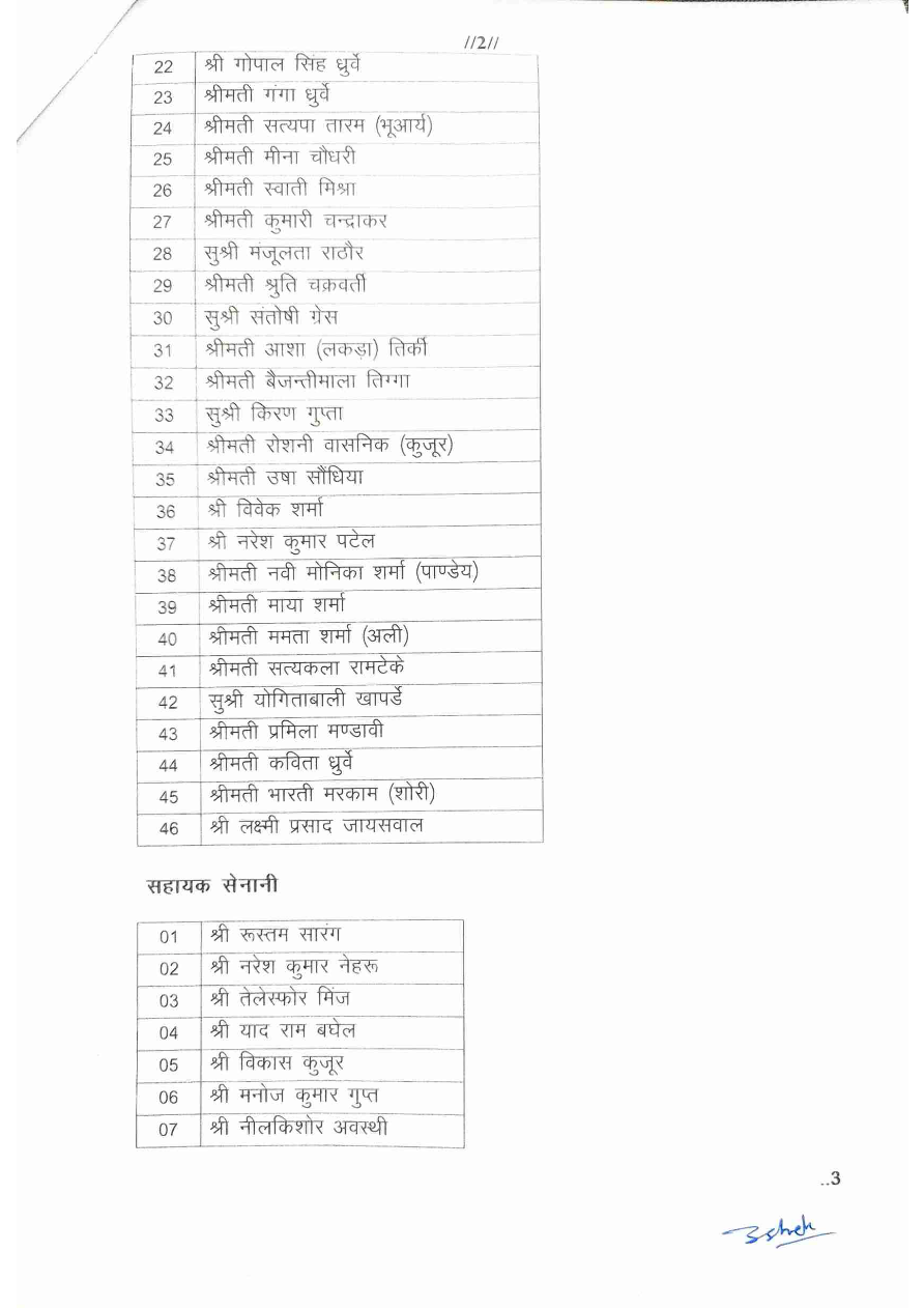 CG Promotion News: 59 TI को DSP पद पर प्रमोशन, गृह मंत्रालय ने किया आदेश जारी, देखें लिस्ट... 3 sss