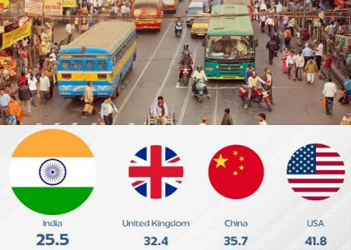 World Bank Report