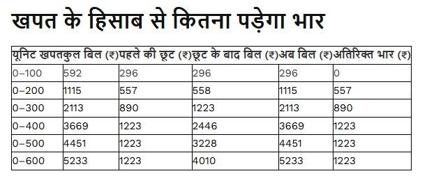 bijli bill