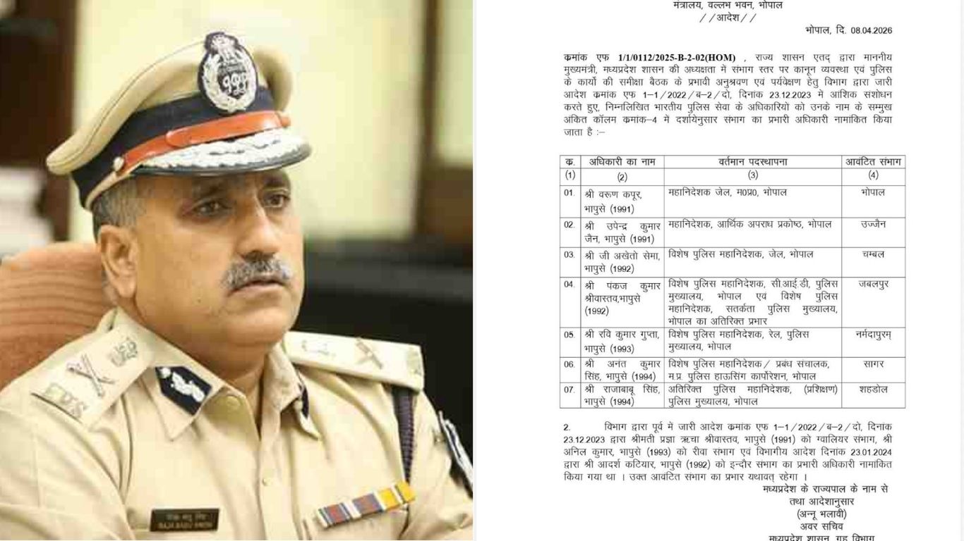 MP News : मध्य प्रदेश में IPS अधिकारियों को सौंपे गए विभिन्न संभागों के प्रभार, ADG राजा बाबू सिंह को मिली शहडोल की कमान