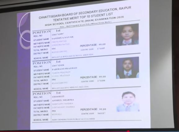 CGBSE Result 2026 LIVE: सीजी 10वीं और 12वीं बोर्ड का रिजल्ट जारी, Asian News Bharat पर देखें लाइव, कौन बना टॉपर 2 image 32