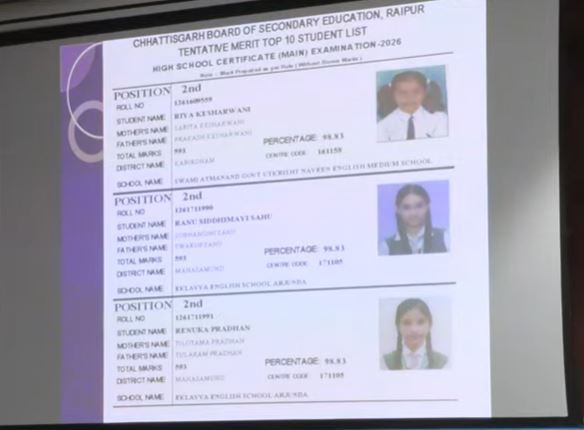 CGBSE Result 2026 LIVE: सीजी 10वीं और 12वीं बोर्ड का रिजल्ट जारी, Asian News Bharat पर देखें लाइव, कौन बना टॉपर 3 image 33