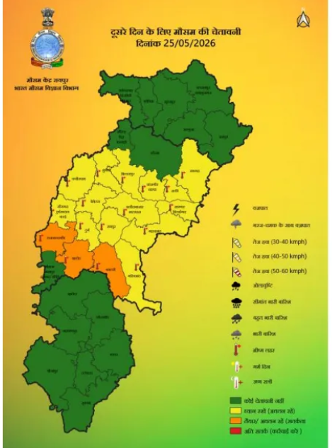 CG Weather Update: नौतपा के पहले दिन तपने लगा छत्तीसगढ़, राजनांदगांव में 46°C पर पहुंचा पारा, जानें आपके शहर का हाल