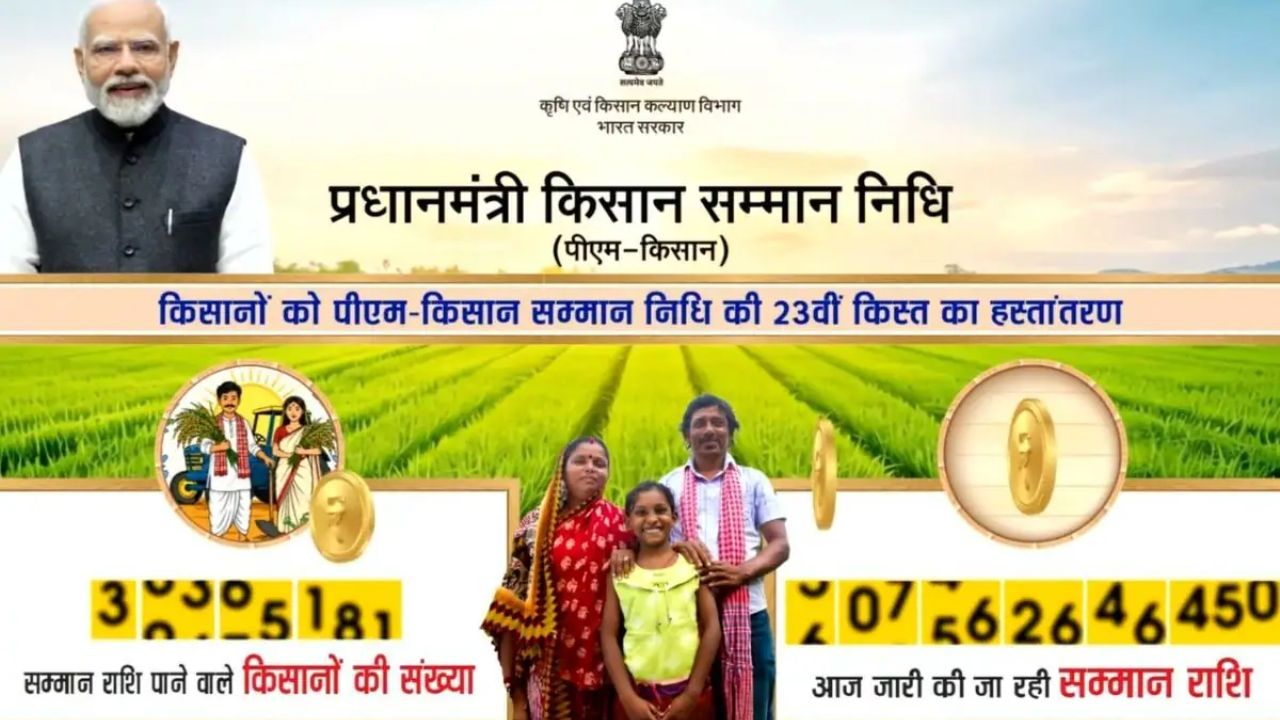 PM Kisan Yojana 23rd installment : PM-किसान सम्मान निधि योजना की 23वीं किस्त जारी : 9.44 करोड़ किसानों के खाते में ट्रांसफर हुए 18,880 करोड़ रुपये